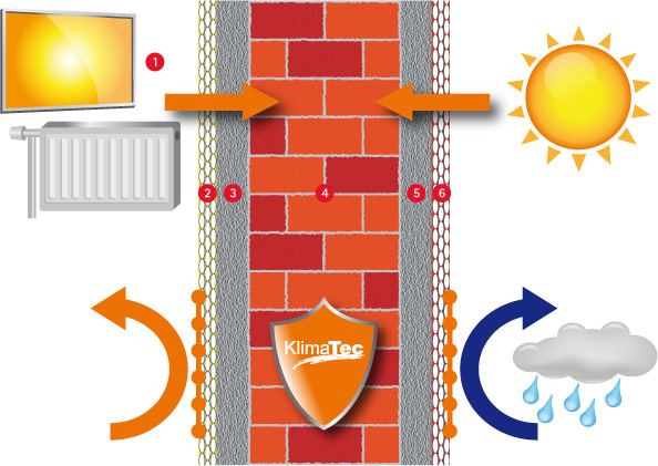 Klimatec_Energiesparfarbe_Schema